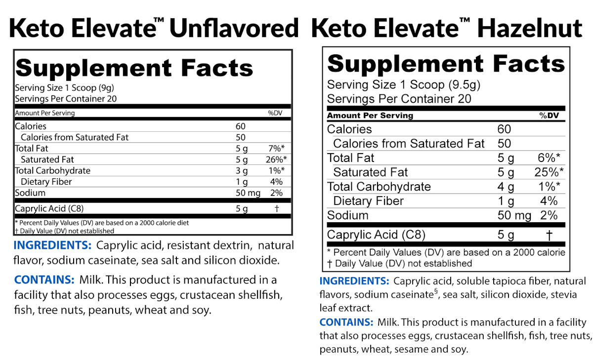 Keto Elevate Supplement Facts