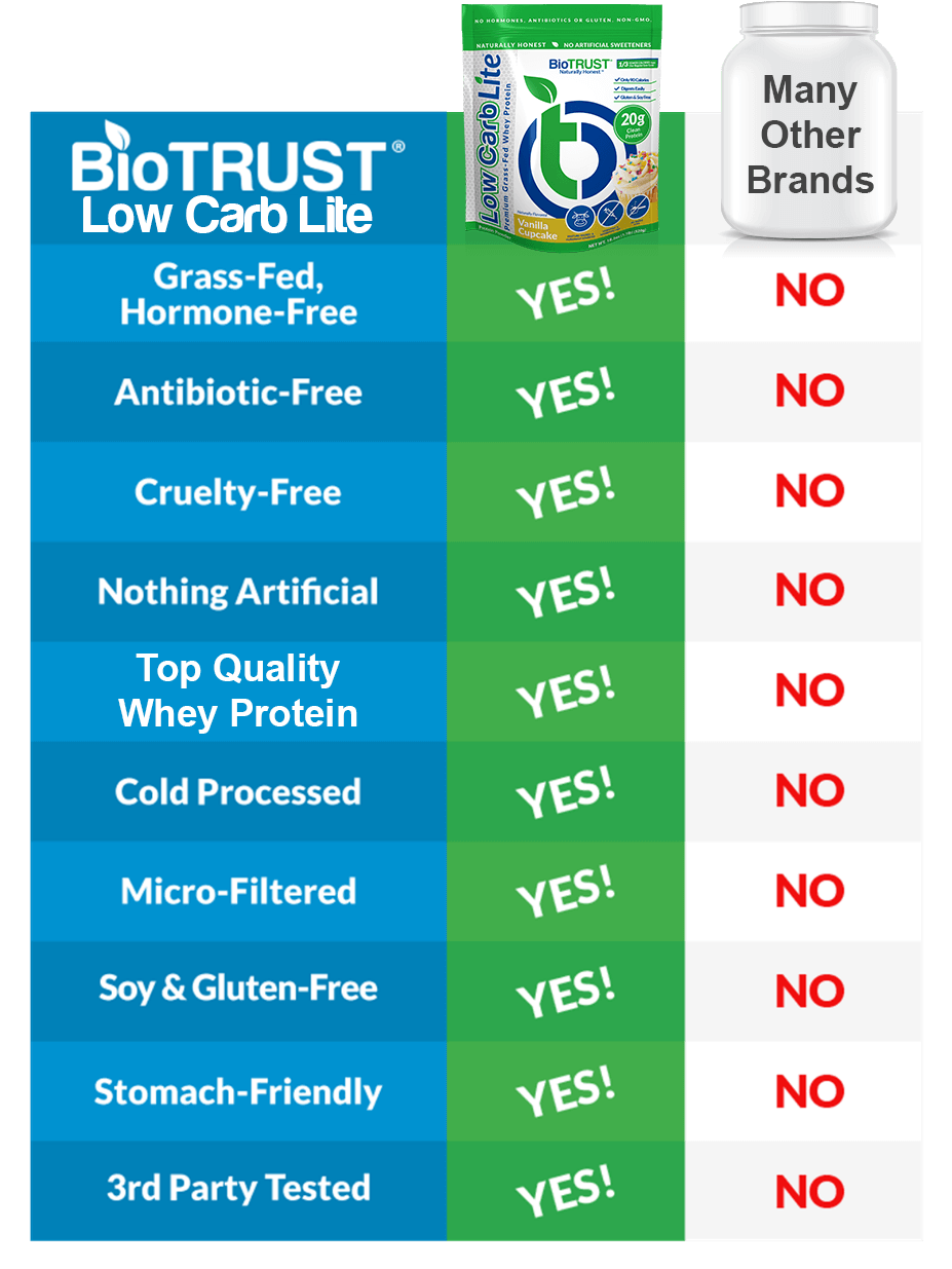 Comparison chart