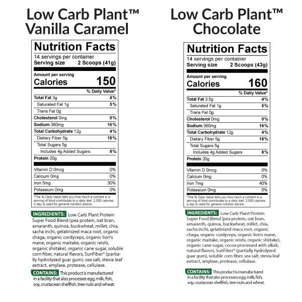 Low Carb Plant Nutrition Facts