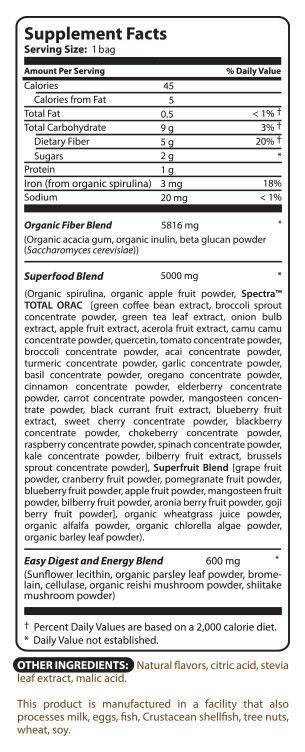 MetaboGreens Supplement Facts